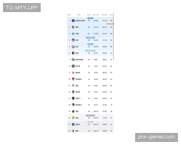 法甲最新积分更新：巴黎圣日耳曼持续稳居榜首，里尔表现值得关注